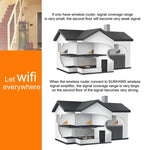Bộ khuếch đại tín hiệu WiFi Sunhans SH24BTA-N 35dBm 2.4GHz 3W 11N/G/B, bộ lặp không dây SH24BTA-N