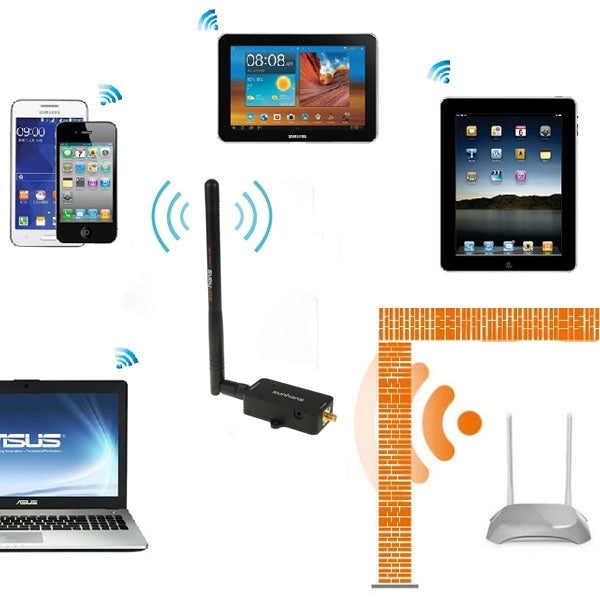 Bộ khuếch đại tín hiệu WiFi Sunhans SH24BTA-N 35dBm 2.4GHz 3W 11N/G/B, bộ lặp không dây SH24BTA-N