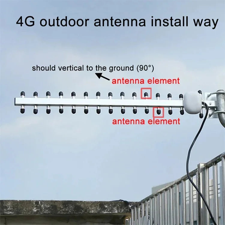 Ăng-ten Yagi SMA cắm tăng công suất cao 28dBi 4G 696-960MHz / 1710-2690MHz, Ăng-ten