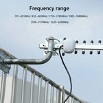 Ăng-ten Yagi SMA cắm tăng công suất cao 28dBi 4G 696-960MHz / 1710-2690MHz, Ăng-ten