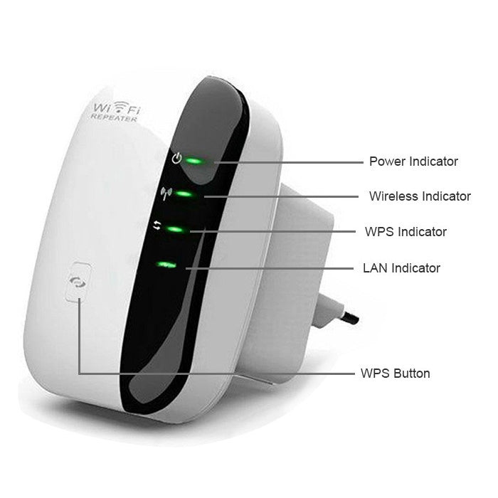 Bộ mở rộng sóng WiFi không dây WS-WN560N2 300Mbps Wireless-N 802.11n, phích cắm EU