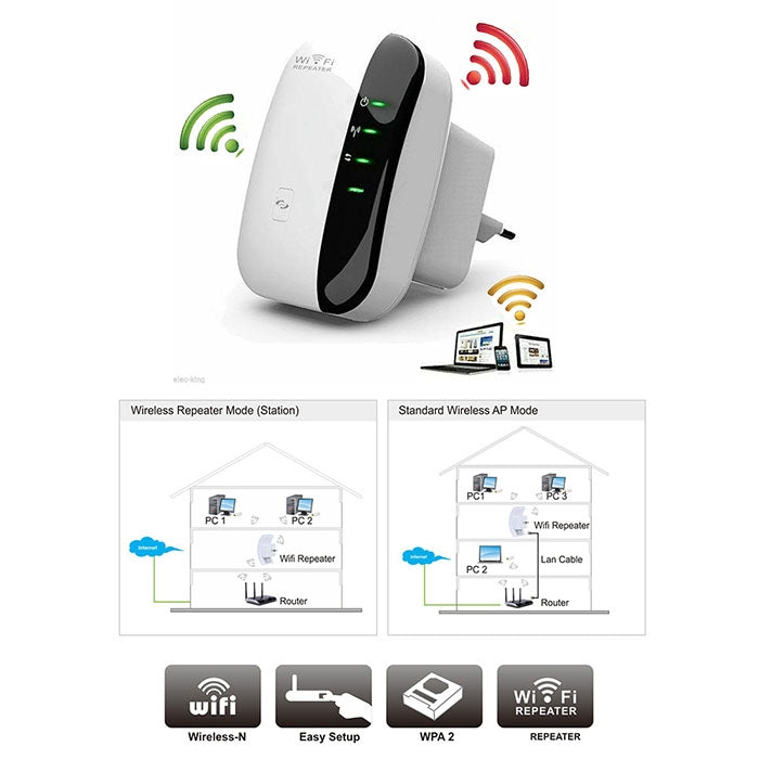Bộ mở rộng sóng WiFi không dây WS-WN560N2 300Mbps Wireless-N 802.11n, phích cắm EU