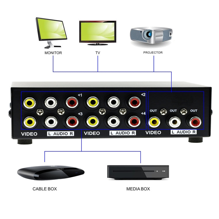 Hộp chuyển đổi AV RCA 4 cổng vào 1 cổng ra âm thanh video, 4 cổng vào 1 cổng ra