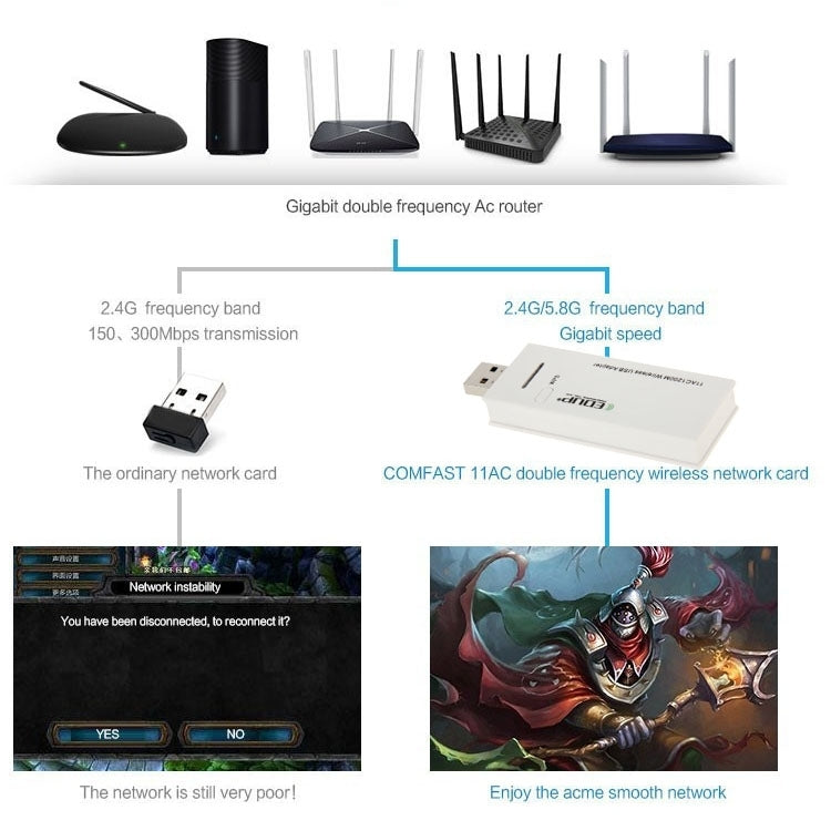 Bộ chuyển đổi Wifi không dây USB 3.0 EDUP AC-1601 802.11AC 1200M băng tần kép, AC-1601 1200Mbps