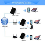 300Mbps Wireless-N Mini Router, Support AP / Client / Router / Bridge / Repeater Operating Modes, Sign Random Delivery, US Plug