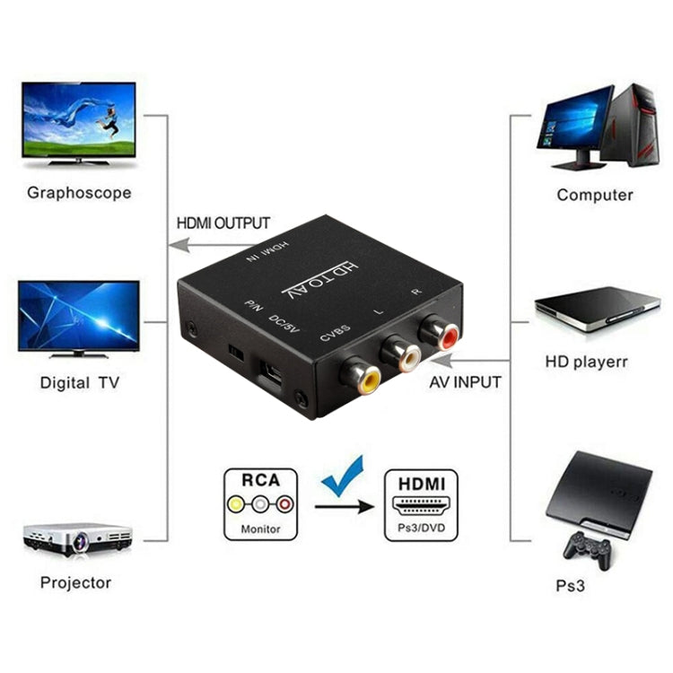 Bộ chuyển đổi video HDV-M610 kích thước nhỏ Full HD 1080P HDMI sang AV/CVBS, HDMI sang AV/CVBS (Mini)
