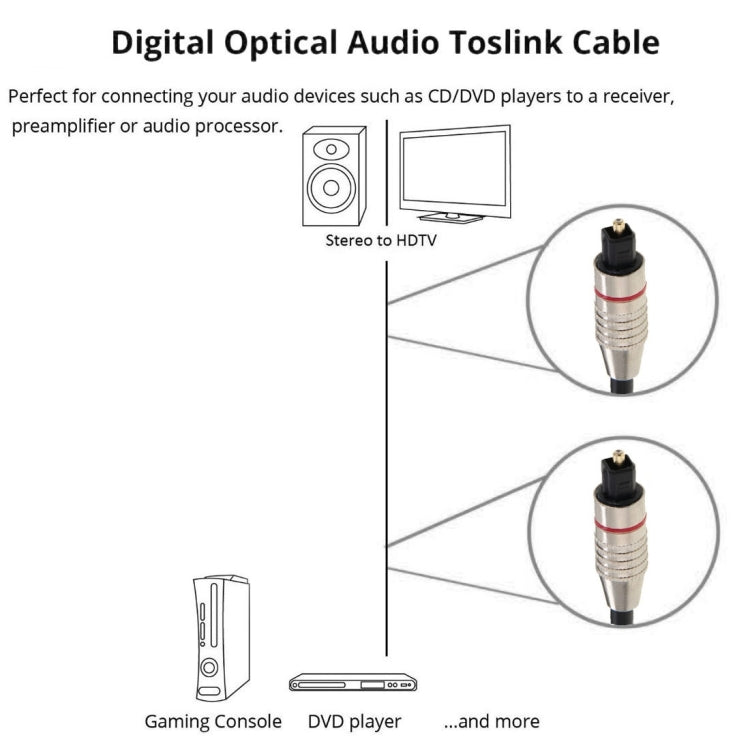 Cáp quang âm thanh kỹ thuật số Toslink đầu đực sang đầu đực, đường kính 5.0mm, dài 5m
