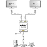 Bộ chia HDMI mini Full HD 4K 1x2 3D V1.4b cho HDTV / STB / DVD / máy chiếu / DVR, HDMI V1.4b