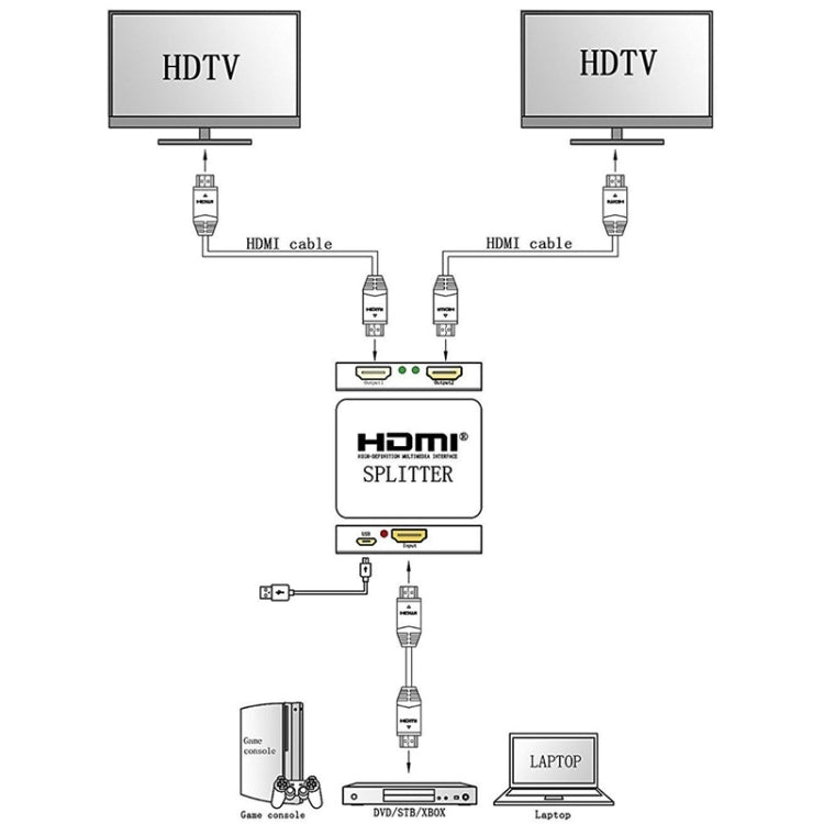 Bộ chia HDMI mini Full HD 4K 1x2 3D V1.4b cho HDTV / STB / DVD / máy chiếu / DVR, HDMI V1.4b