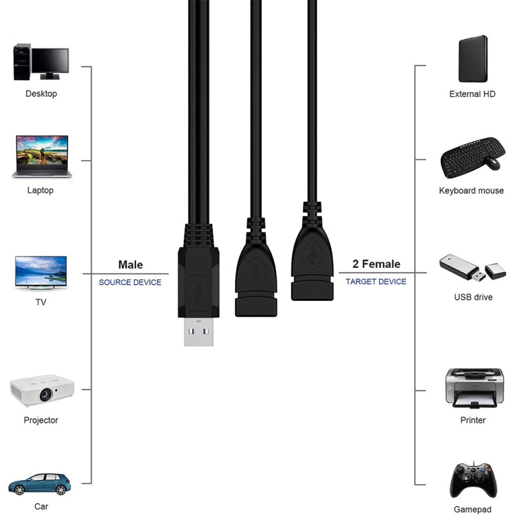 Cáp chuyển đổi USB 2.0 đực sang 2 cổng USB cái cho máy tính / laptop, chiều dài khoảng 30cm, USB 2.0 AM sang 2 USB 2.0 AF