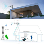 Ăng-ten Yagi GSM 824-960MHZ 12 dBi Đầu nối N Male, Chiều dài cáp: 15m, 824-960MHZ, Đầu nối N Male