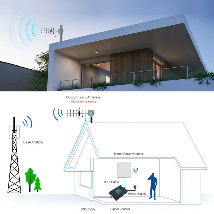 Ăng-ten Yagi GSM 824-960MHZ 12 dBi Đầu nối N Male, Chiều dài cáp: 15m, 824-960MHZ, Đầu nối N Male