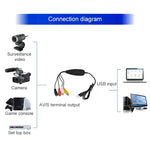 Ezcap USB 2.0 Ghi hình Video, Hỗ trợ định dạng ghi MPEG 2, Hệ thống TV: PAL / NTSC