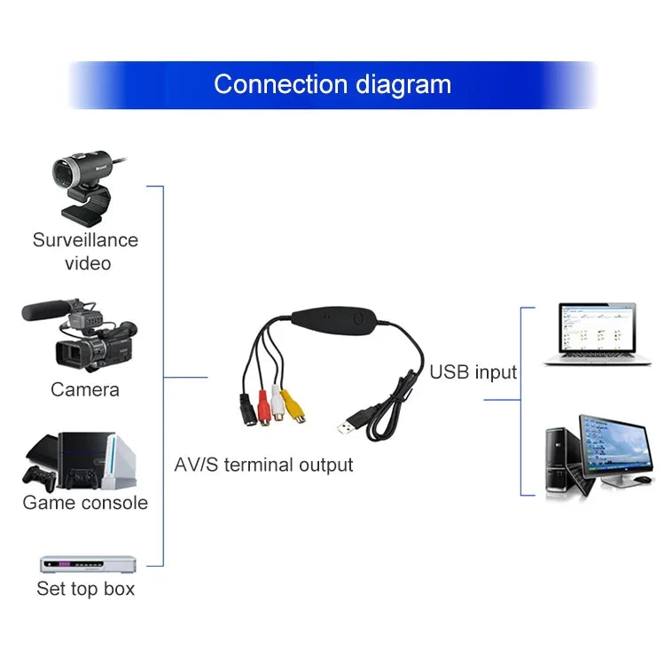 Ezcap USB 2.0 Ghi hình Video, Hỗ trợ định dạng ghi MPEG 2, Hệ thống TV: PAL / NTSC