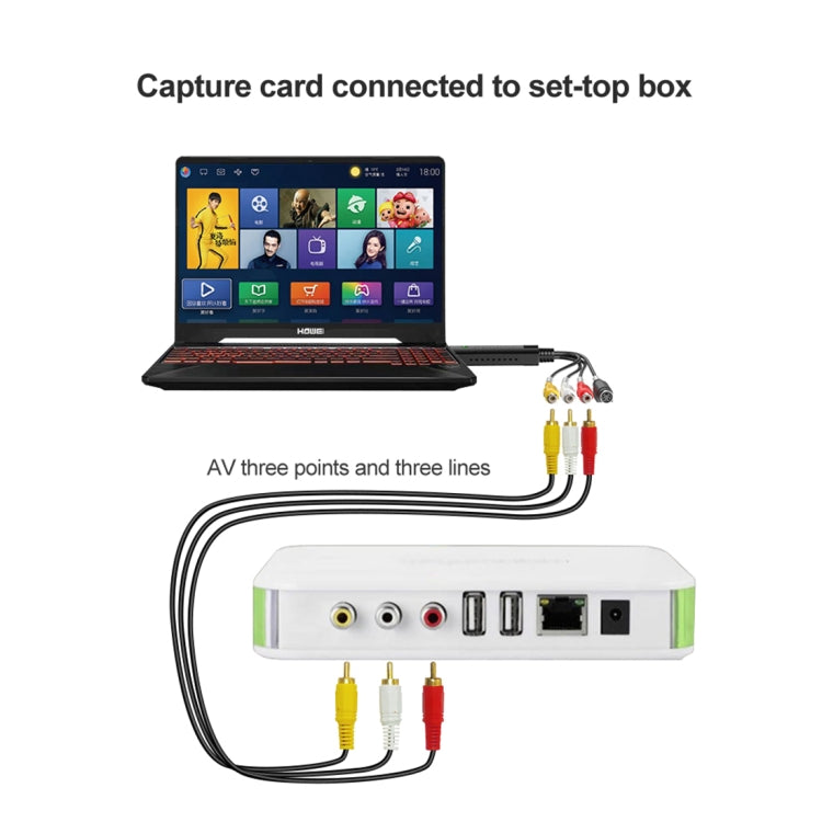 Đầu ghi video USB 2.0 làm DVD & chỉnh sửa video (Easy CAP), Hỗ trợ định dạng nén MPEG-1/MPEG-2, Chip: MA2106, DC60, Chip MA2106, Chip EM2860