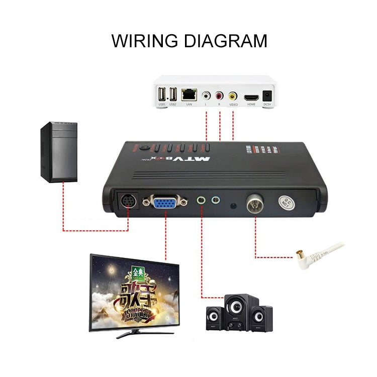 Hộp TV LCD HD có điều khiển từ xa, TV (PAL-BG+PAL-DK)