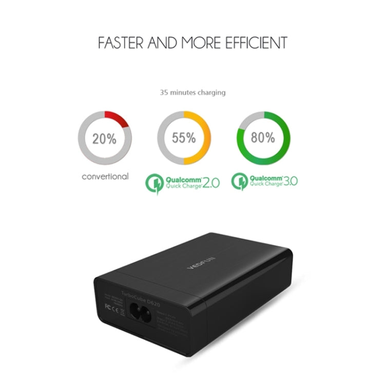 Bộ sạc USB VEDFUN TurboCube D620 sáu cổng sạc nhanh 3.0 + công nghệ SDDC, phích cắm EU/US/UK