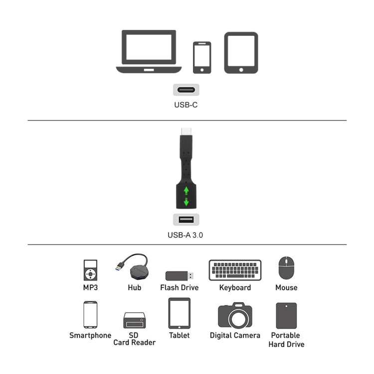 5 cái bộ chuyển đổi OTG USB-C / Type-C đực sang USB 3.0 cái, USB-C / Type-C sang USB 3.0