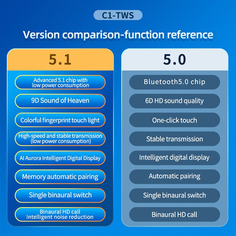 Tai nghe Bluetooth True Wireless C1 Bluetooth 5.0 TWS với màn hình kỹ thuật số cảm ứng hình ống tròn kèm hộp sạc, ống tròn