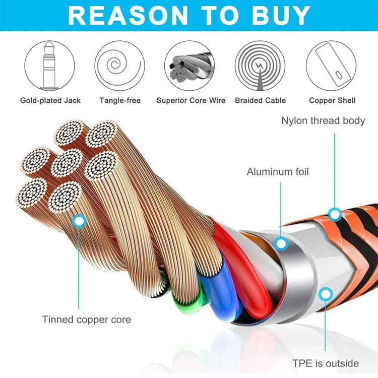 ZS0159 Cáp âm thanh tai nghe chơi game 3.5mm đực sang đực có điều khiển dây cho Logitech G433 / G233 / G Pro / G Pro X, chiều dài cáp: 2m