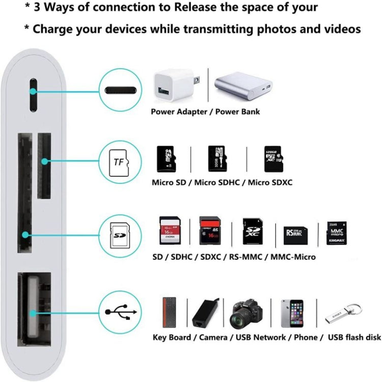 Bộ chuyển đổi đầu đọc thẻ ZS-S1827 4 trong 1 SD + TF + sạc 8 Pin + giao diện USB sang giao diện 8 Pin cho camera, hỗ trợ tất cả hệ điều hành iOS