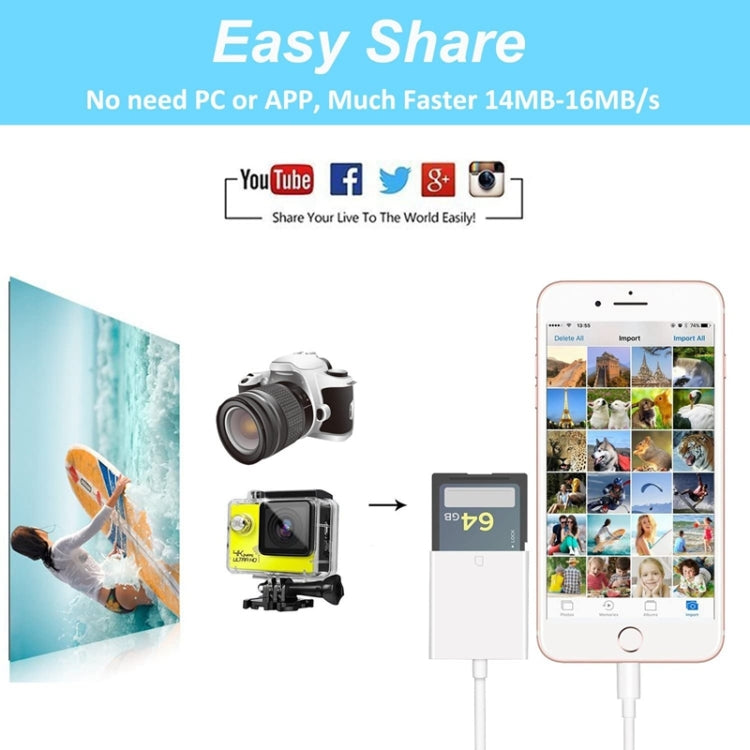 ZS-KL21810 Bộ chuyển đổi đầu đọc thẻ camera 8 Pin sang thẻ SD, hỗ trợ tất cả hệ điều hành iOS, khe thẻ SD