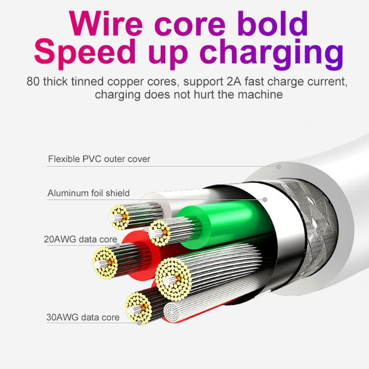 2 in 1 USB to USB-C / Type-C Data Cable + 30W QC 3.0 4 USB Interfaces Mobile Phone Tablet PC Universal Quick Charger Travel Charger Set, EU Plug, USB-C / Type-C Set EU Plug