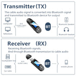 Bộ thu phát USB Bluetooth 5.0 không cần driver T13 có màn hình