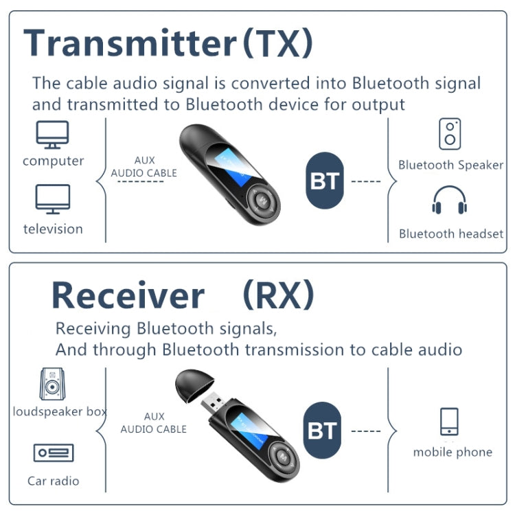Bộ thu phát USB Bluetooth 5.0 không cần driver T13 có màn hình