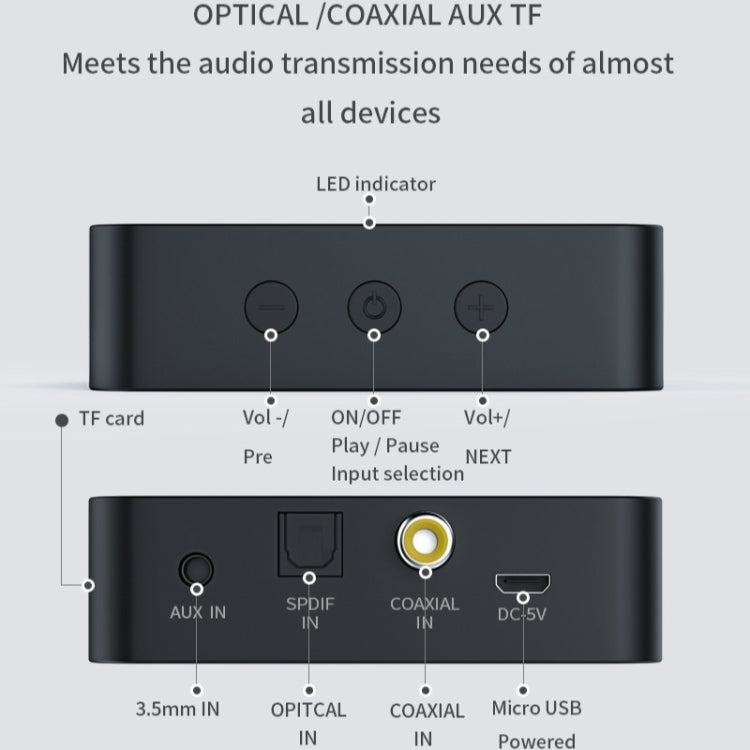 T6 bộ phát Bluetooth 5.0 cho máy tính, TV, cáp quang, cáp đồng trục, AUX đa chức năng, thẻ TF, HiFi bộ phát âm thanh Bluetooth