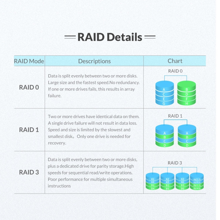 Vỏ ổ cứng USB3.0 2 khoang có Raid ORICO NS200RU3, NS200RU3