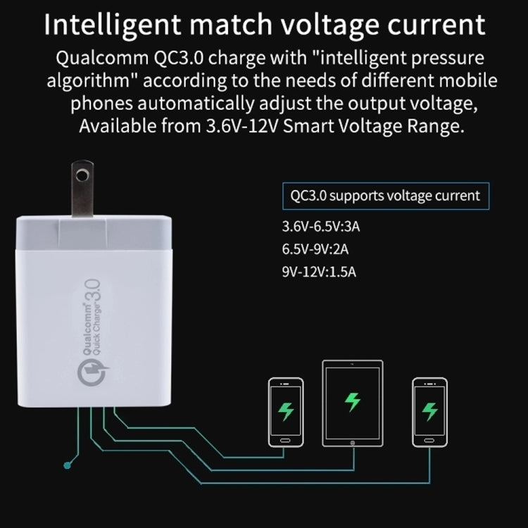 Bộ sạc nhanh di động SDC-30W 30W QC 3.0 USB + 2 cổng USB 2.0 2.4A cho điện thoại, máy tính bảng, PC, cắm US