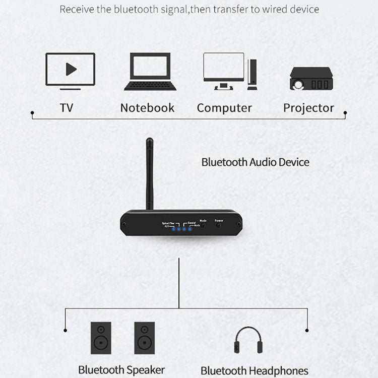 Bộ thu phát Bluetooth 5.0 chuyển đổi kỹ thuật số sang analog 3 trong 1 ZS-SGD09