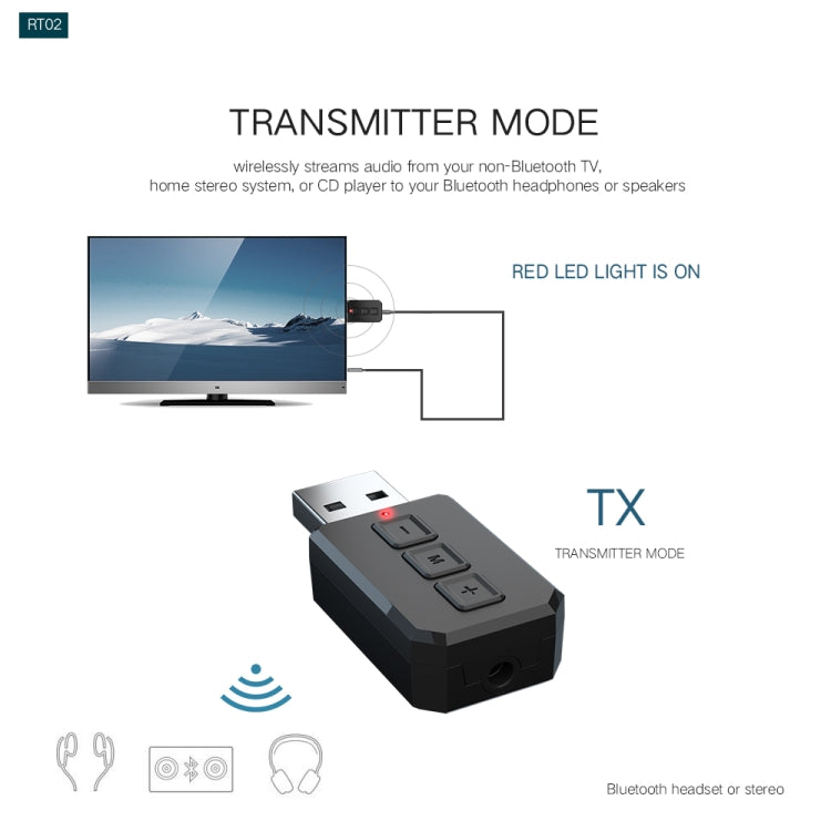 RT02 bộ chuyển đổi âm thanh Bluetooth USB nhận và phát 2 trong 1 Bluetooth 5.0 gọi rảnh tay, bộ thu Bluetooth cho xe hơi