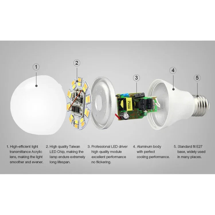 FUT017 bóng đèn LED trắng kép 6W, điều khiển RF 2.4GHz, hỗ trợ Wifi, điều chỉnh nhiệt độ màu và độ sáng, có thể điều chỉnh độ mờ
