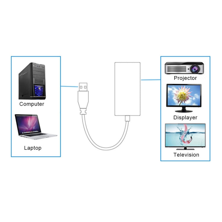 Cáp chuyển đổi USB 3.0 sang HDMI HD có âm thanh, chiều dài cáp: 20cm