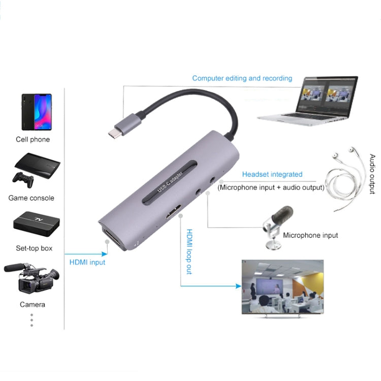 Card Ghi Hình Z39A HDMI / F + Micro HDMI / F + Âm Thanh + USB 4K, Hỗ Trợ Windows Android Linux và MacOS, Z39A
