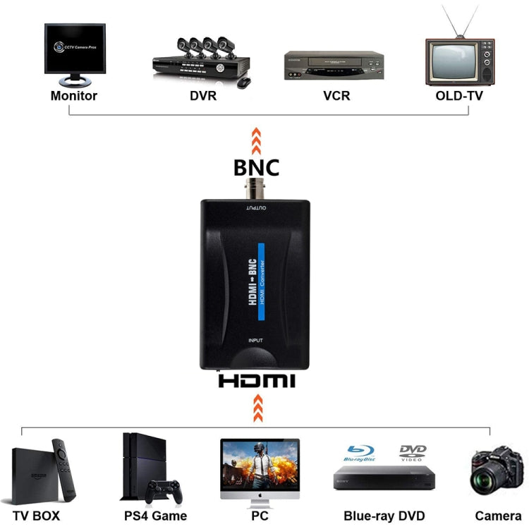 Bộ chuyển đổi video tổng hợp HDMI sang BNC, HDMI sang BNC