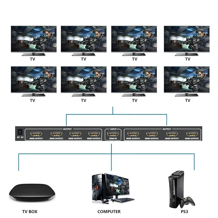 Bộ chia HDMI 1 x 8 4K x 2K 3840*2160/30HZ, 1 x 8 4K x 2K