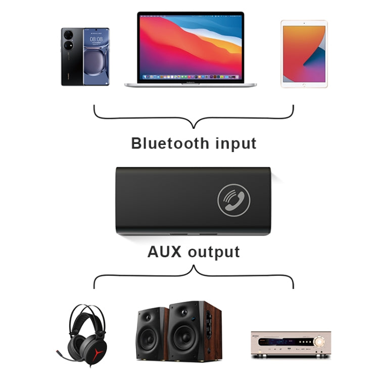 Bộ thu Bluetooth 5.0 BT05 bộ chuyển đổi âm thanh AUX cho xe hơi rảnh tay