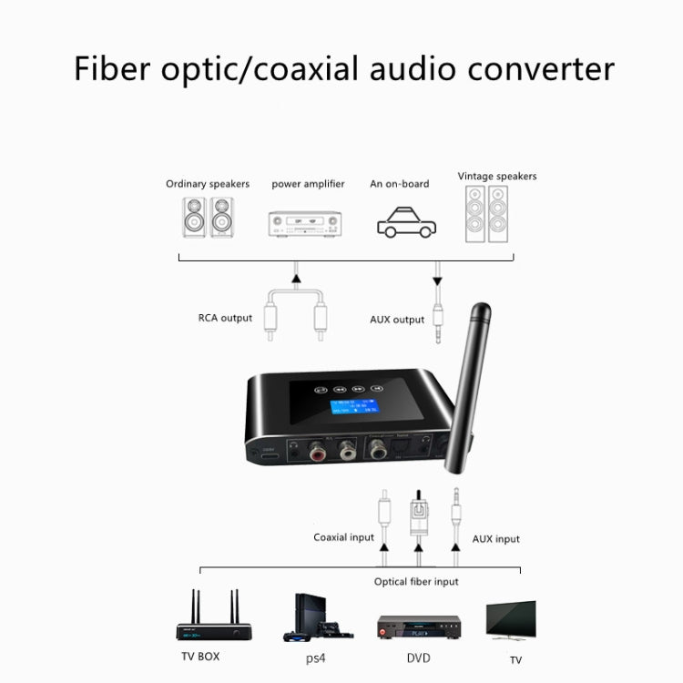 T38 2 trong 1 bộ thu và phát Bluetooth 5.1 bộ chuyển đổi âm thanh kỹ thuật số quang học