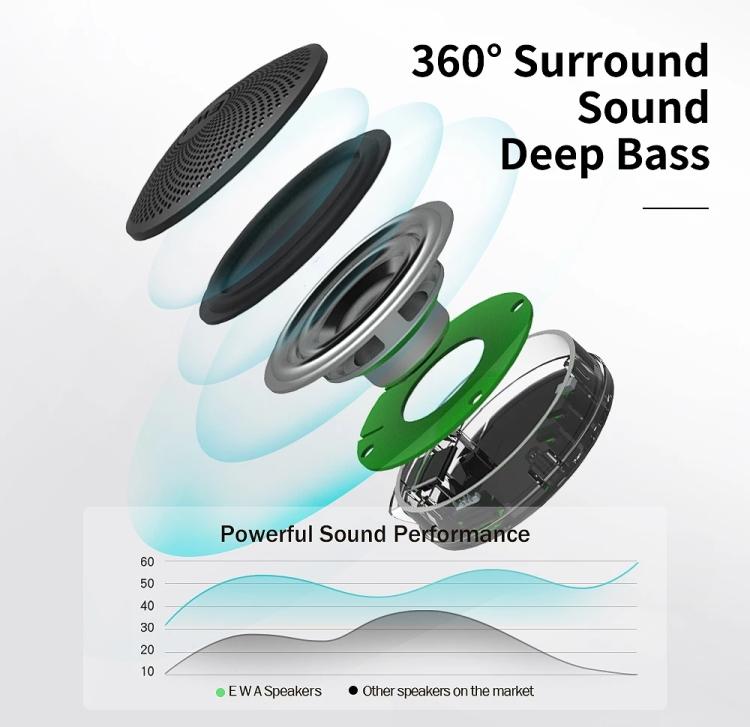 Loa Bluetooth kim loại mini di động chống nước IPX7 A106Pro