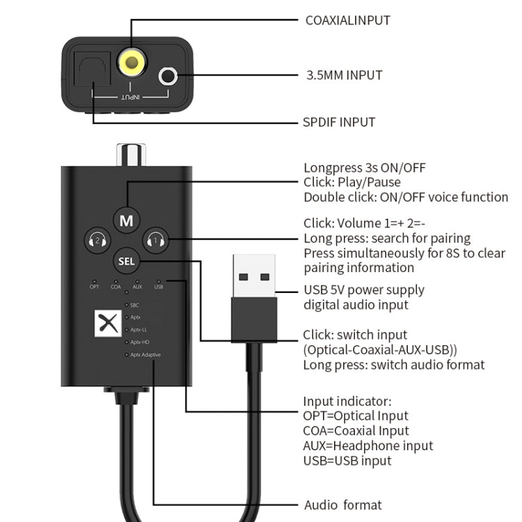 Bộ phát âm thanh Bluetooth 5.2 độ trễ thấp T9 hỗ trợ quang học, đồng trục, APTX đầy đủ, có cáp USB, không có cáp