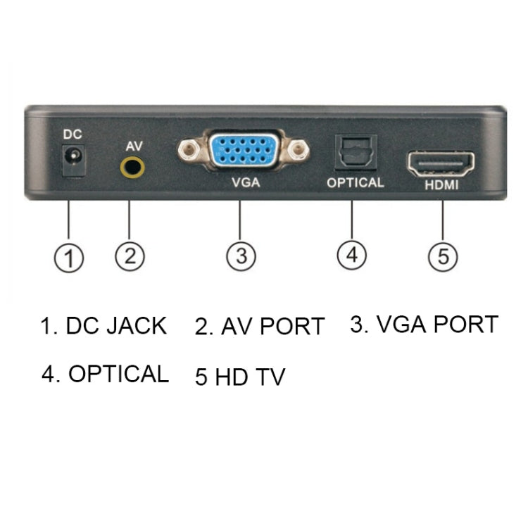 Máy phát media X16 4K quảng cáo video màn hình ngang và dọc, phát lại vòng lặp tự động, US, EU, UK