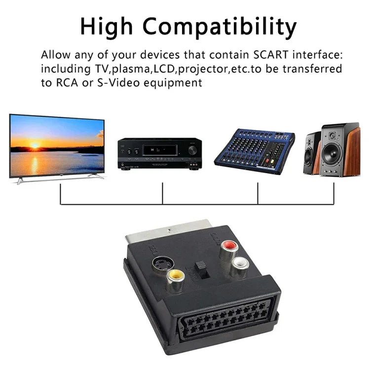 Bộ Chuyển Đổi JUNSUNMAY 21 Chân Scart Đầu Đực sang Đầu Cái S-Video 3 RCA Có Thể Chuyển Đổi Âm Thanh Vào Ra