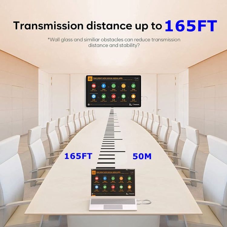 Bộ phát và thu HDMI không dây, bộ mở rộng HDMI không dây, trình chiếu video âm thanh 1080P 60fps cho PC, laptop, máy ảnh đến HDTV/máy chiếu
