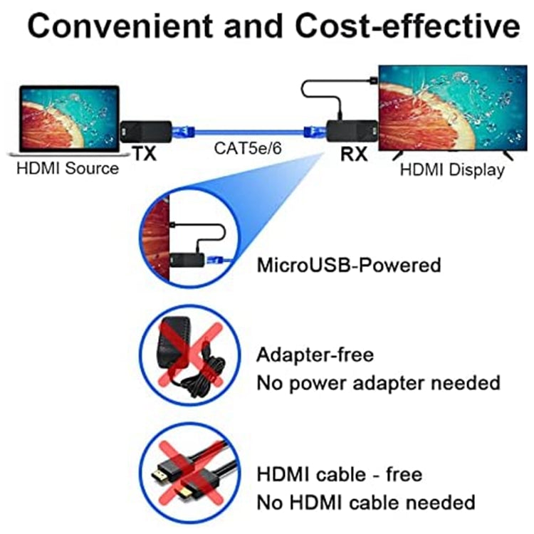 Bộ mở rộng HDMI 165ft âm thanh video 1080P qua cáp Ethernet Cat5 Cat6 truyền tín hiệu không mất, bộ chuyển đổi mở rộng HDMI khoảng cách dài