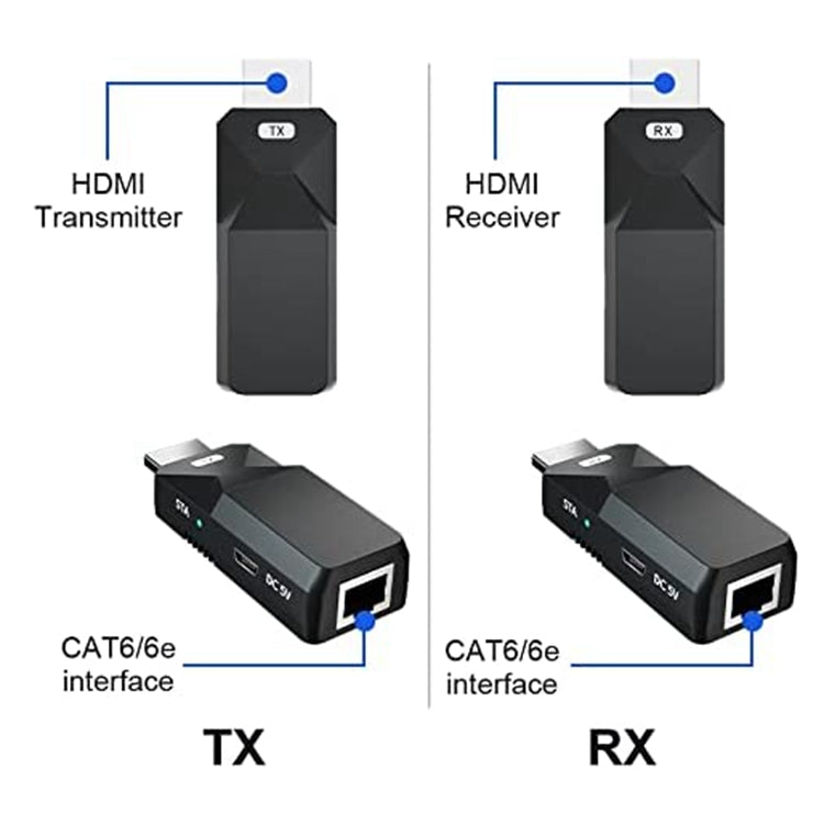Bộ mở rộng HDMI 165ft âm thanh video 1080P qua cáp Ethernet Cat5 Cat6 truyền tín hiệu không mất, bộ chuyển đổi mở rộng HDMI khoảng cách dài