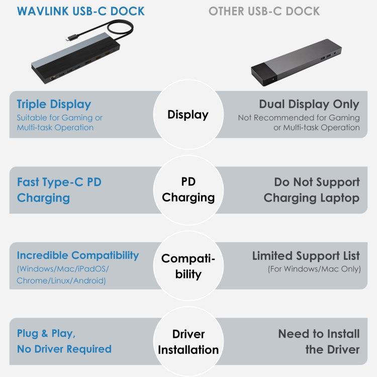 Trạm kết nối ba màn hình DisplayPort 12 trong 1 Type-C Wavlink UMD08, UMD08