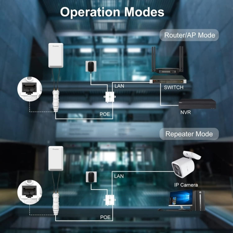 Bộ mở rộng WiFi ngoài trời WAVLINK WN570HP2 chống thời tiết 300Mbps bộ lặp AP không dây, phích cắm Mỹ, phích cắm EU